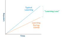 Returning to Classrooms After One Year Away