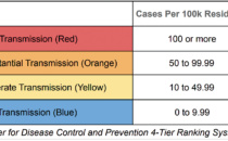 California Has the Lowest COVID-19 Rate in the Country